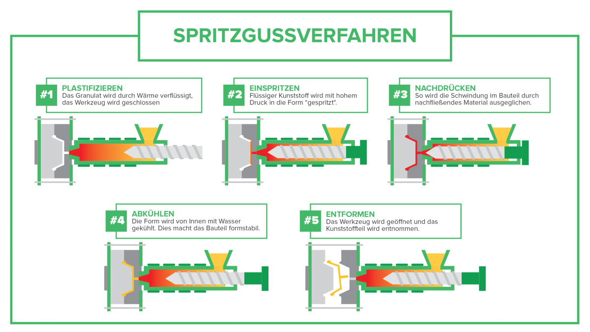 Spritzgussverfahren 1200x675 1